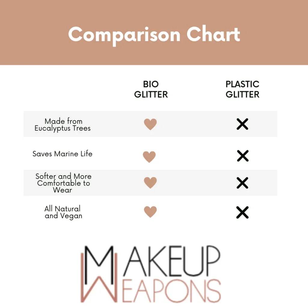 Bio Glitter: Eco-Friendly Sparkle from Bio Glitter Australia - Makeup Weapons